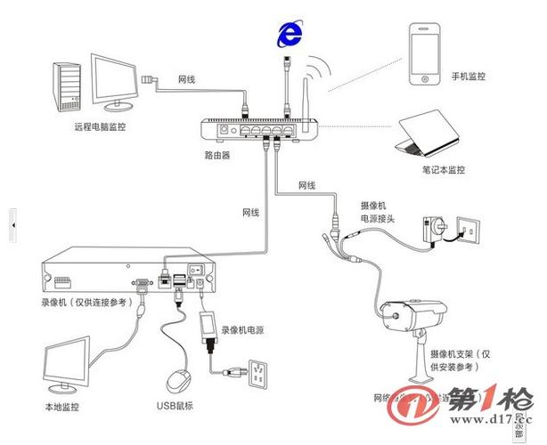 摄像头有ld地址怎么连接，有ip怎么连接监控设备-第2张图片-安保之家