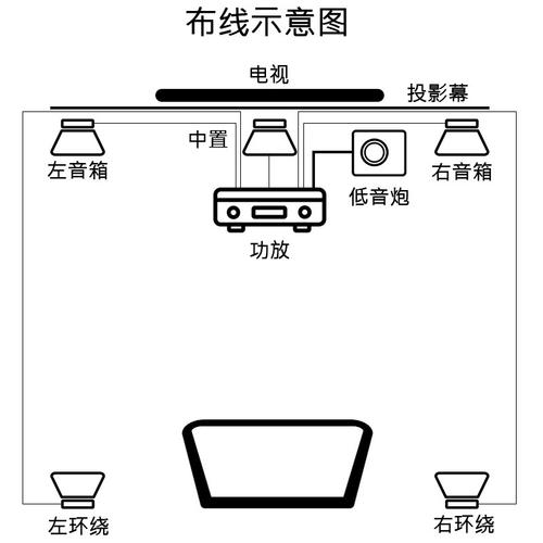 客厅吊顶嵌入式音响怎么放线，广播音响怎么布线的-第3张图片-安保之家