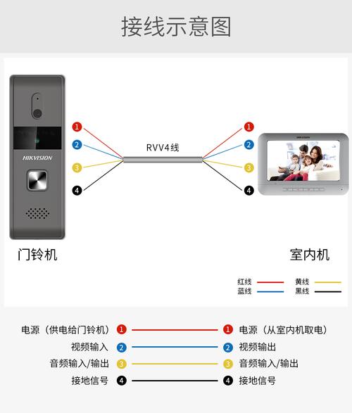 可视对讲怎么使用通话-第3张图片-安保之家