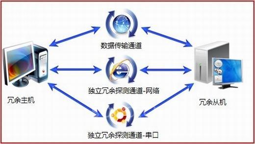 冗余录像那里怎么选（冗余录像那里怎么选择）-第3张图片-安保之家