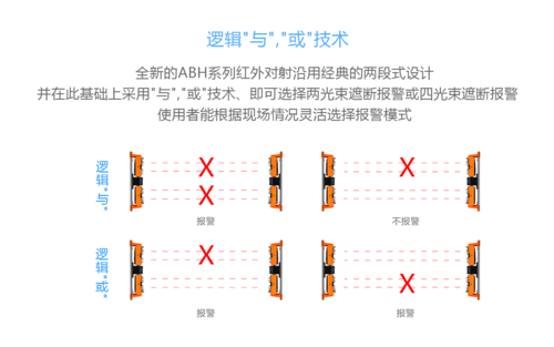 红外对射怎么校准（红外对射如何调试）-第1张图片-安保之家