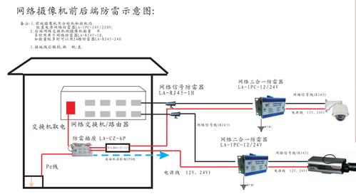 网线防雷安装方法，监控信号防雷怎么安装的-第2张图片-安保之家