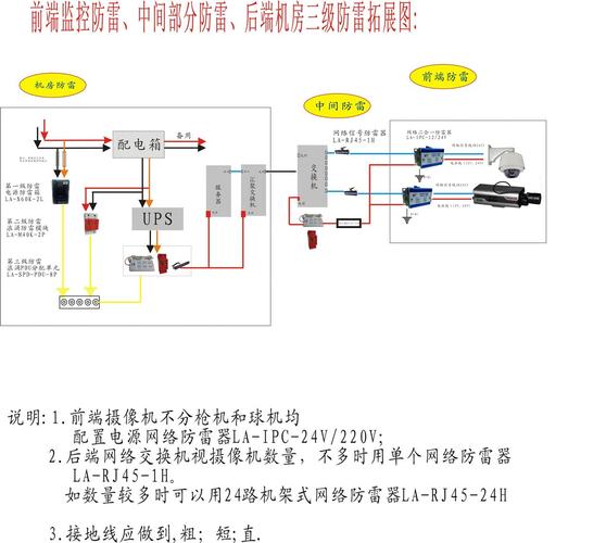 网线防雷安装方法，监控信号防雷怎么安装的-第3张图片-安保之家