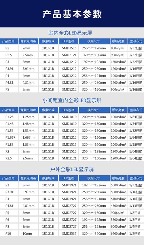 会议怎么选LED屏（led像素间距分类）-第1张图片-安保之家