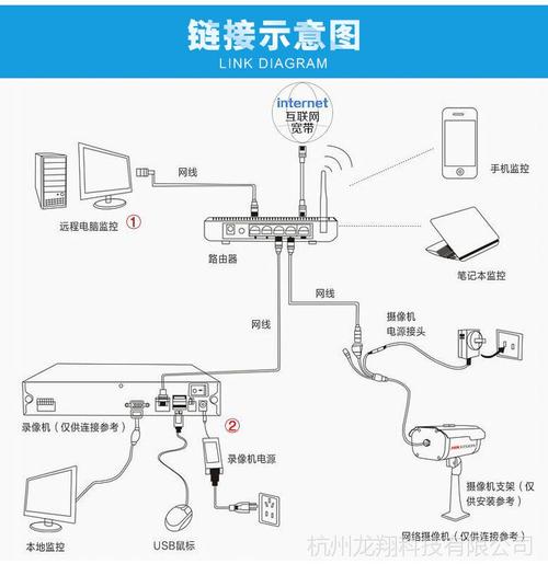 海康网络机怎么安装（海康网络机怎么安装摄像头）-第2张图片-安保之家