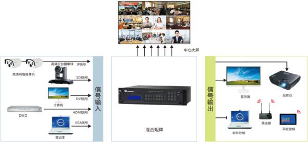 数字高清矩阵怎么用（高清混合矩阵使用详解）-第2张图片-安保之家