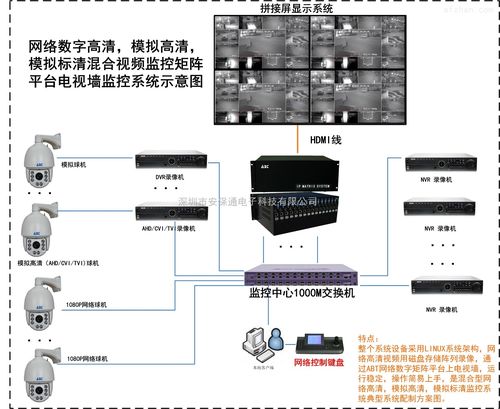 数字高清矩阵怎么用（高清混合矩阵使用详解）-第3张图片-安保之家