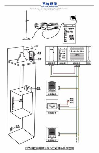 电梯无线对讲怎么调（电梯无线对讲怎么调码）-第2张图片-安保之家