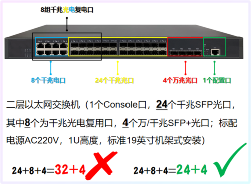 交换机怎么选配（新交换机怎么配地址）-第3张图片-安保之家