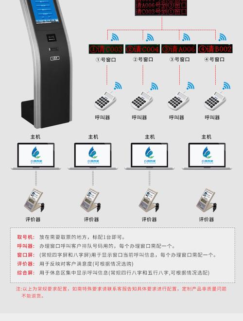 银行叫号系统怎么用（银行叫号机怎么使用啊）-第2张图片-安保之家