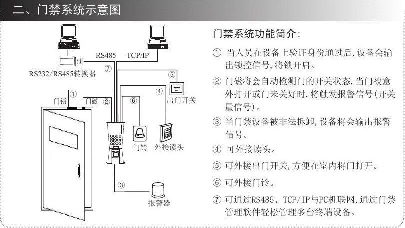 门禁软件怎么安装使用（门禁软件怎么安装使用教程）-第1张图片-安保之家