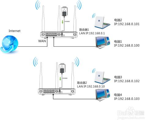 单个网桥接收wifi信号的设置教程，网桥如何接收无线wifi-第2张图片-安保之家