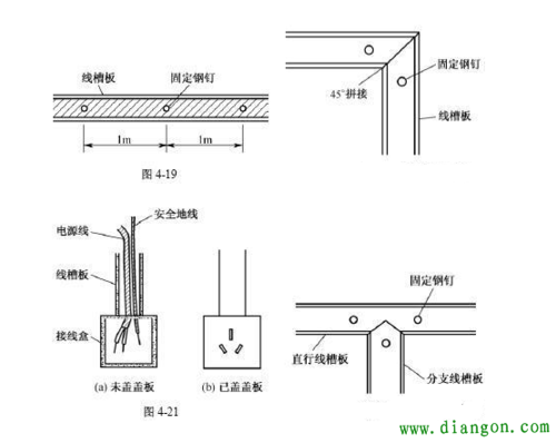 综合布线线槽怎么安装（线槽安装规范及技巧）-第2张图片-安保之家