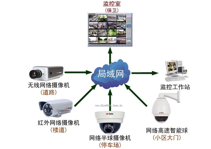 监控无视频怎么处理（监控无视频源怎么调）-第3张图片-安保之家