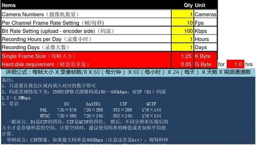 录像存储计算公式，怎么计算录像储存大小尺寸-第2张图片-安保之家