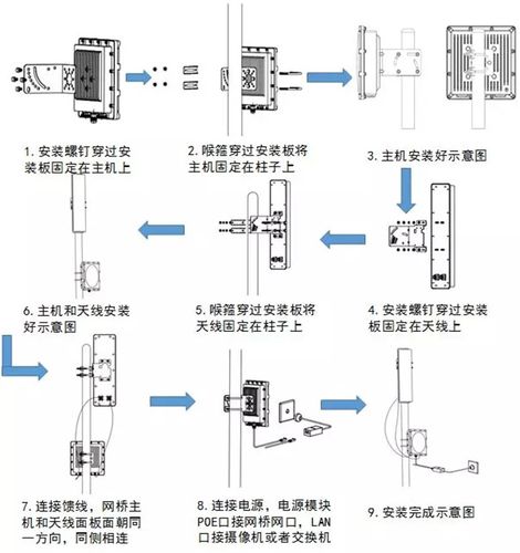 4个网桥怎么连在一起，室外多个网桥怎么串联使用-第1张图片-安保之家