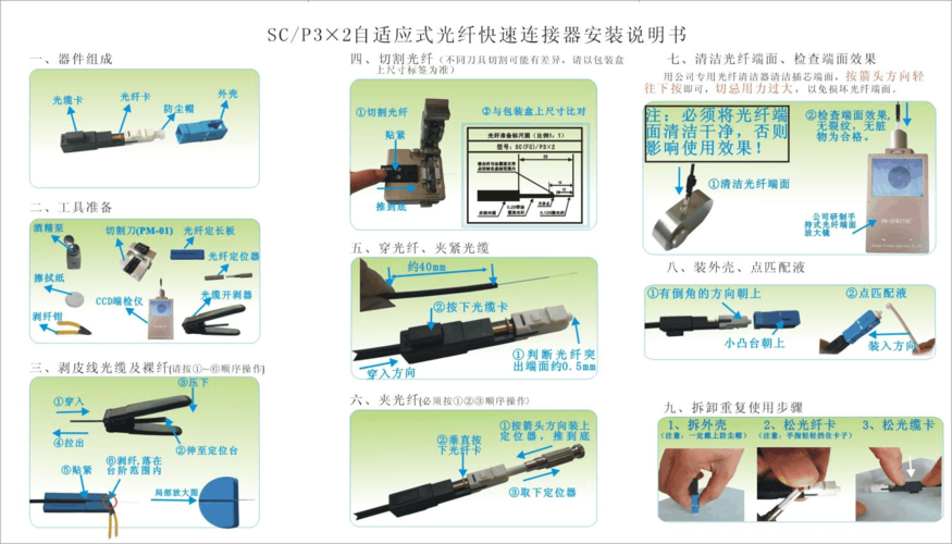 sc光纤头能穿过管子吗，sc光纤头怎么安装-第2张图片-安保之家