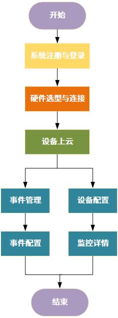 远程监控系统怎么安装（远程监控系统怎么安装的）-第2张图片-安保之家