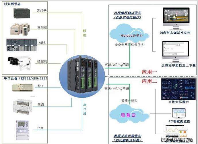 远程监控系统怎么安装（远程监控系统怎么安装的）-第3张图片-安保之家