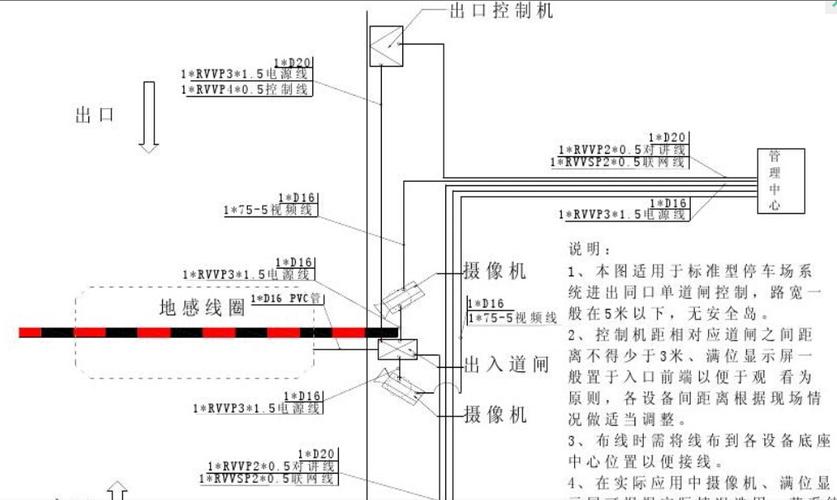 栅栏道闸怎么安装（智能道闸安装流程与怎样接线）-第2张图片-安保之家