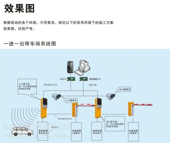 栅栏道闸怎么安装（智能道闸安装流程与怎样接线）-第3张图片-安保之家