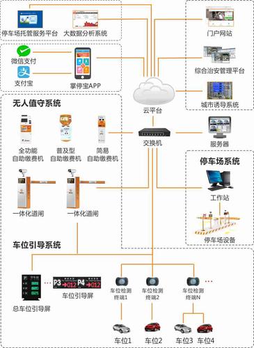 智能停车系统怎么选择（智能泊车系统维护成本）-第1张图片-安保之家