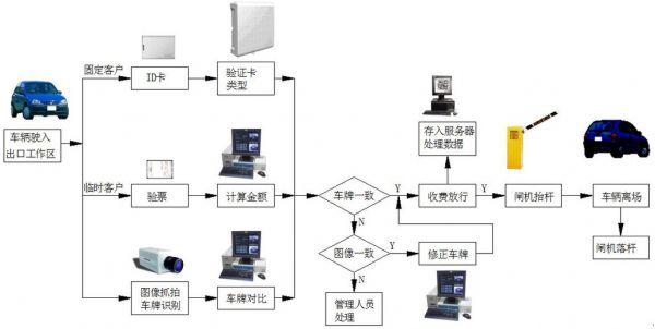 智能停车系统怎么选择（智能泊车系统维护成本）-第2张图片-安保之家