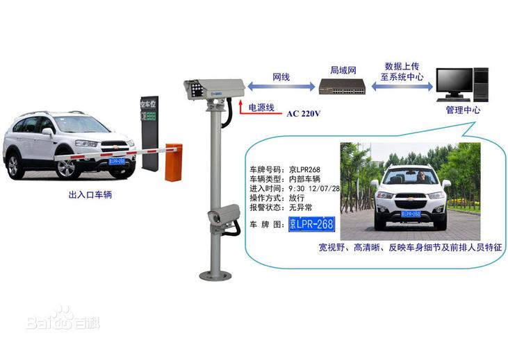 车牌识别怎么识别的（汽车门禁识别牌照窍门）-第2张图片-安保之家