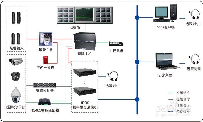 怎么做个监控方案（远距离监控方案怎么做）-第1张图片-安保之家