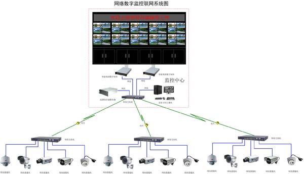 怎么做个监控方案（远距离监控方案怎么做）-第2张图片-安保之家