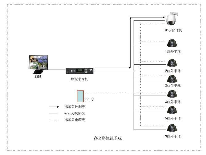 怎么做个监控方案（远距离监控方案怎么做）-第3张图片-安保之家