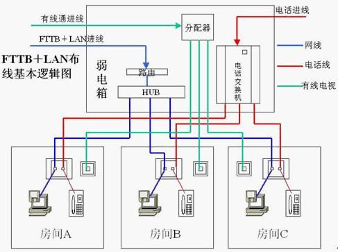 视频j监控怎么布线（室外监控线路布线4种方法）-第3张图片-安保之家