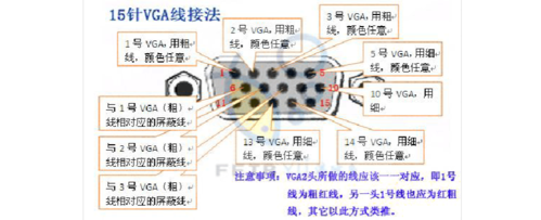 VGA线阻抗怎么保证（vga线阻抗怎么保证电压稳定）-第1张图片-安保之家