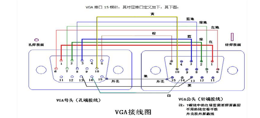 VGA线阻抗怎么保证（vga线阻抗怎么保证电压稳定）-第2张图片-安保之家