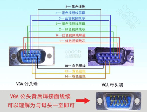 VGA线阻抗怎么保证（vga线阻抗怎么保证电压稳定）-第3张图片-安保之家