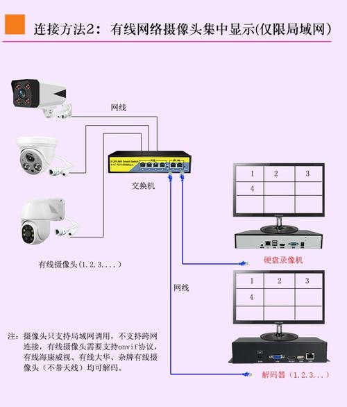 监控与电视怎么安装（监控与电视怎么安装视频）-第1张图片-安保之家