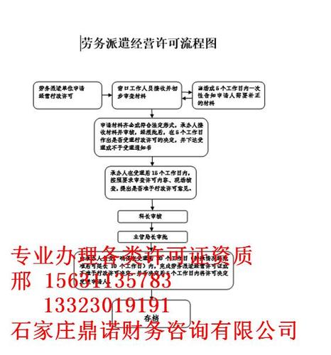 安防证书怎么申请（安防资质怎么办理安防资质办理流程）-第1张图片-安保之家