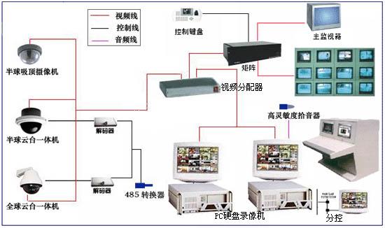 监控与电视怎么安装（监控与电视怎么安装视频）-第3张图片-安保之家