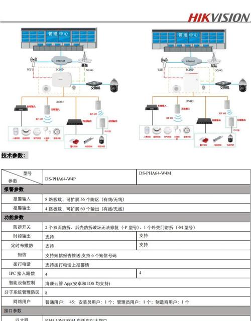 报警器主机怎么接线，联网报警主机怎么接线图解-第3张图片-安保之家