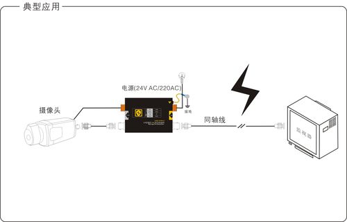 监控怎么防雷器（室外监控防雷）-第1张图片-安保之家