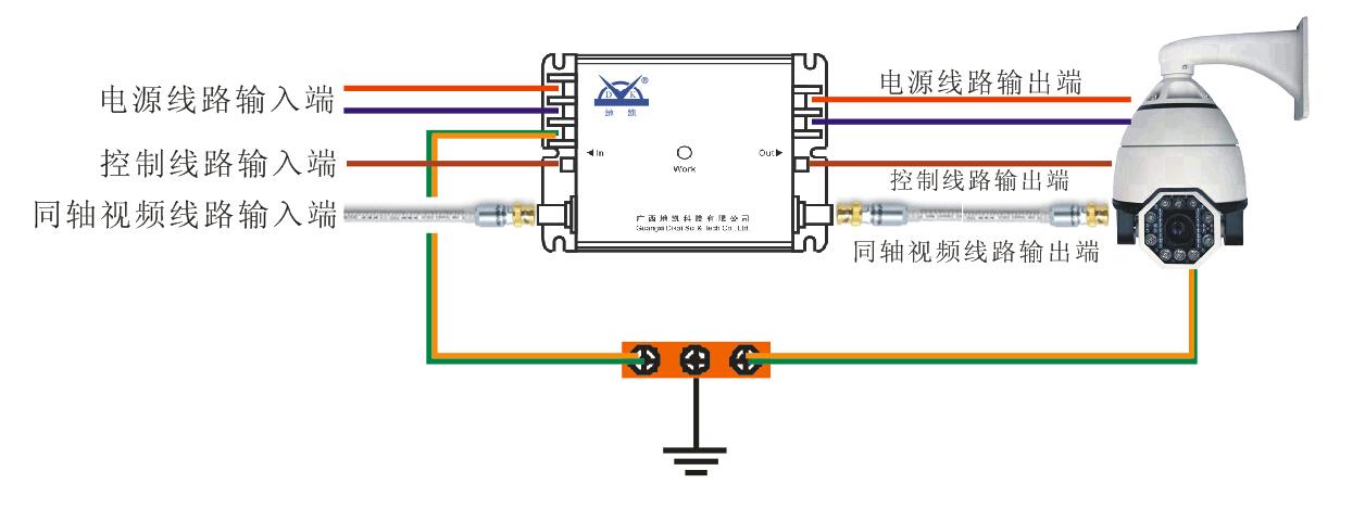 监控怎么防雷器（室外监控防雷）-第3张图片-安保之家