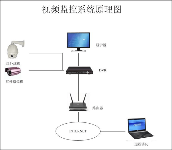 监控怎么调整预览顺序（监控对象改变怎么恢复）-第3张图片-安保之家