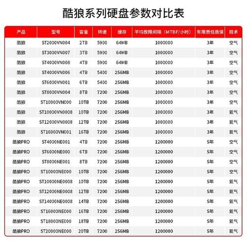 硬盘容量怎么计算（4t硬盘实际容量是多少）-第1张图片-安保之家