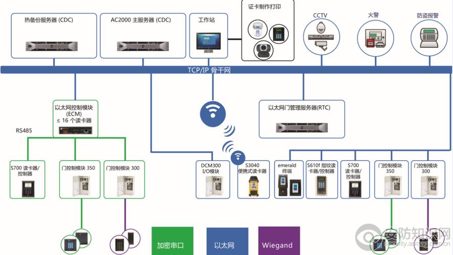 门禁怎么解决方案（门禁怎么解决方案）-第2张图片-安保之家