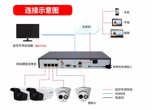 装监控需要装4个监控头一起需要多少钱，6个监控怎么安装的-第1张图片-安保之家