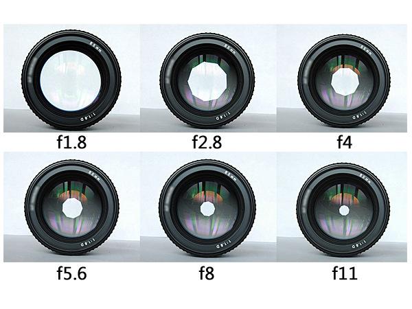 自动光圈镜头怎么用（自动光圈镜头怎么用的）-第1张图片-安保之家