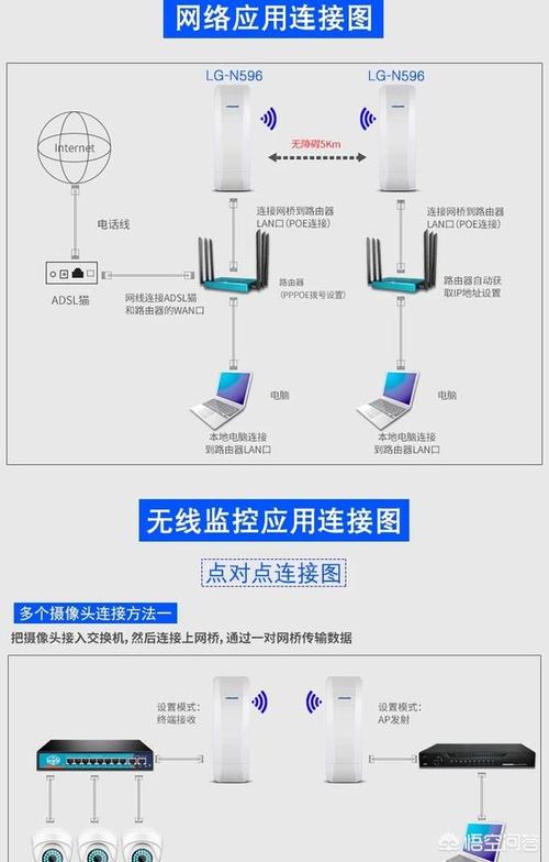 监控没有网线怎么联网（监控没有网线怎么联网使用）-第2张图片-安保之家