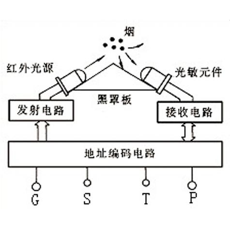 烟感器怎么工作原理（烟感上的两根线即传输电压又传输信号是怎样的一个原理）-第2张图片-安保之家