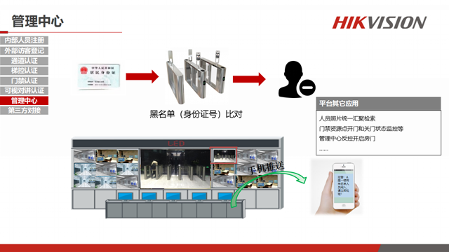 怎么成为海康门禁代理（怎么成为海康门禁代理人）-第3张图片-安保之家