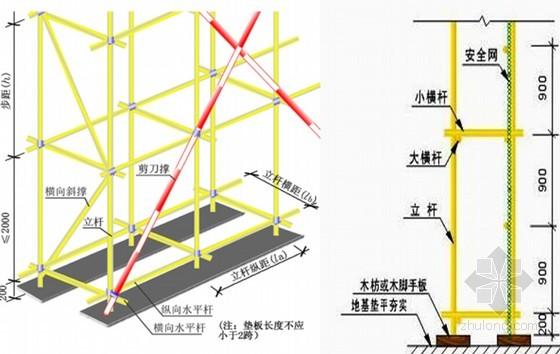 立杆上怎么安装（钢管脚手架立杆的基础做法）-第1张图片-安保之家